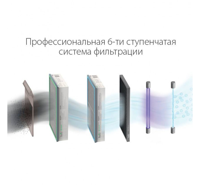 Очиститель воздуха приточный Ballu ONEAIR ASP-200SP